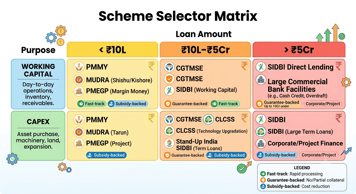 GOVERNMENT FINANCING FOR INDIAN MSME